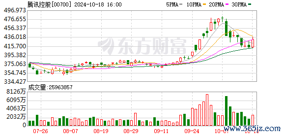 炒股杠杆配资 突发！微信支付回应！微信辟谣被要求降低微信支付市场份额