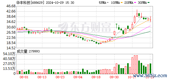 实盘配资公司 华丰科技：选举杨艳辉担任公司第二届董事会董事长