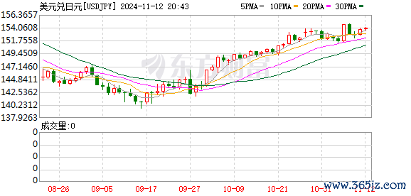 K图 USDJPY_0